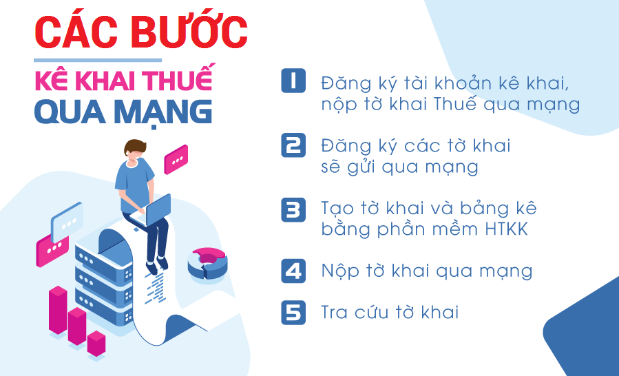 Bài viết 54 Khai báo thuế