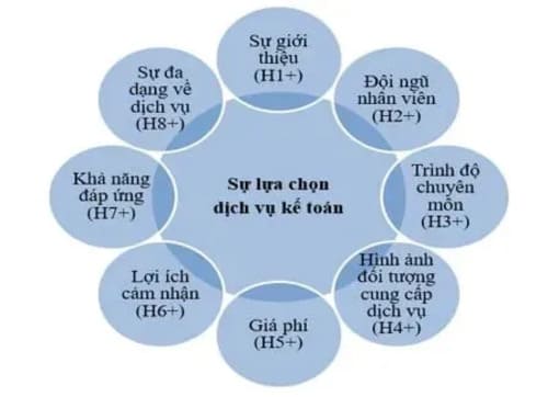 Kế toán dịch vụ – Giải pháp tối ưu cho doanh nghiệp 2 ke-toan-dich-vu-giai-phap-toi-uu-cho-doanh-nghiep