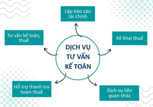 ke-toan-dich-vu-giai-phap-toi-uu-cho-doanh-nghiep-moi-thanh-lap