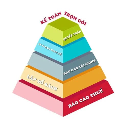 ke-toan-tron-goi-1-giai-phap-toi-uu-cho-doanh-nghiep