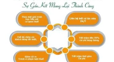 dich-vu-ke-toan-giai-phap-chuyen-nghiep